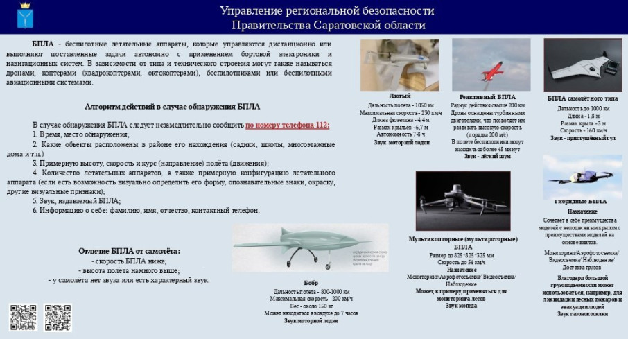 Обратите внимание на алгоритм действий в случае обнаружения БПЛА Обратите внимание на алгоритм действий в случае обнаружения БПЛА.
