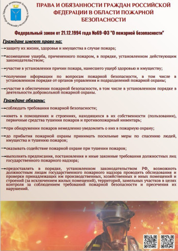 Информируем о правах и обязанностях граждан Российской Федерации в области пожарной безопасности Информируем о правах и обязанностях граждан Российской Федерации в области пожарной безопасности.